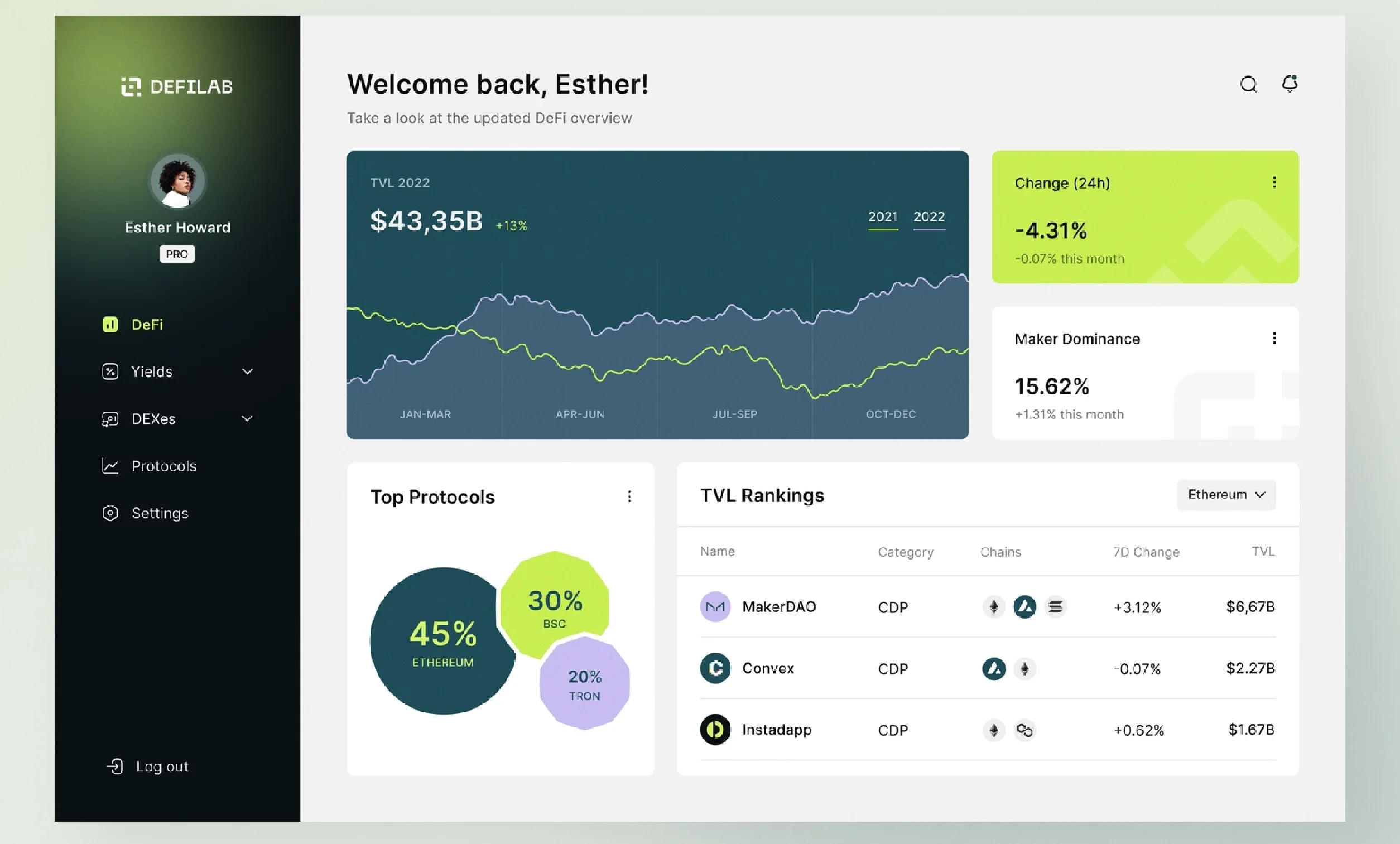 Dashboard Design Image